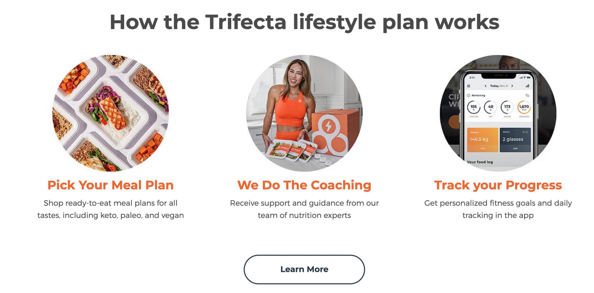 Trifecta Review: A Comprehensive Weight-Loss Program for Looking Good